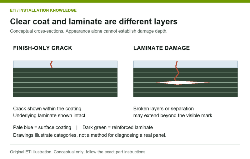 Conceptual cross-sections comparing a clear-coat crack with damage within reinforced laminate